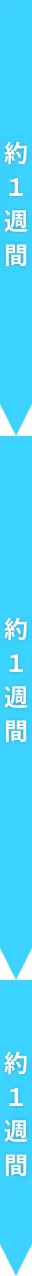 会社設立に要する期間